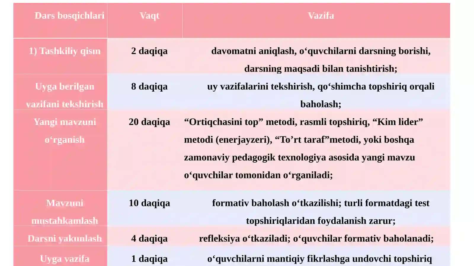 Umurtqali hayvonlarning tayanch- harakat organlarini modellashtirish 3