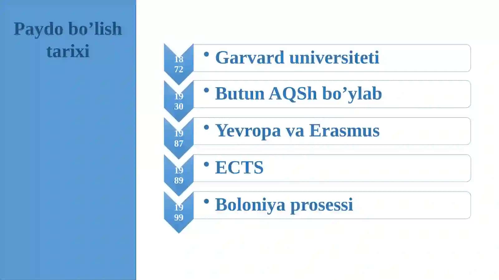 Kredit Modul Tizimi Haqida Qisqacha Tushuncha 3