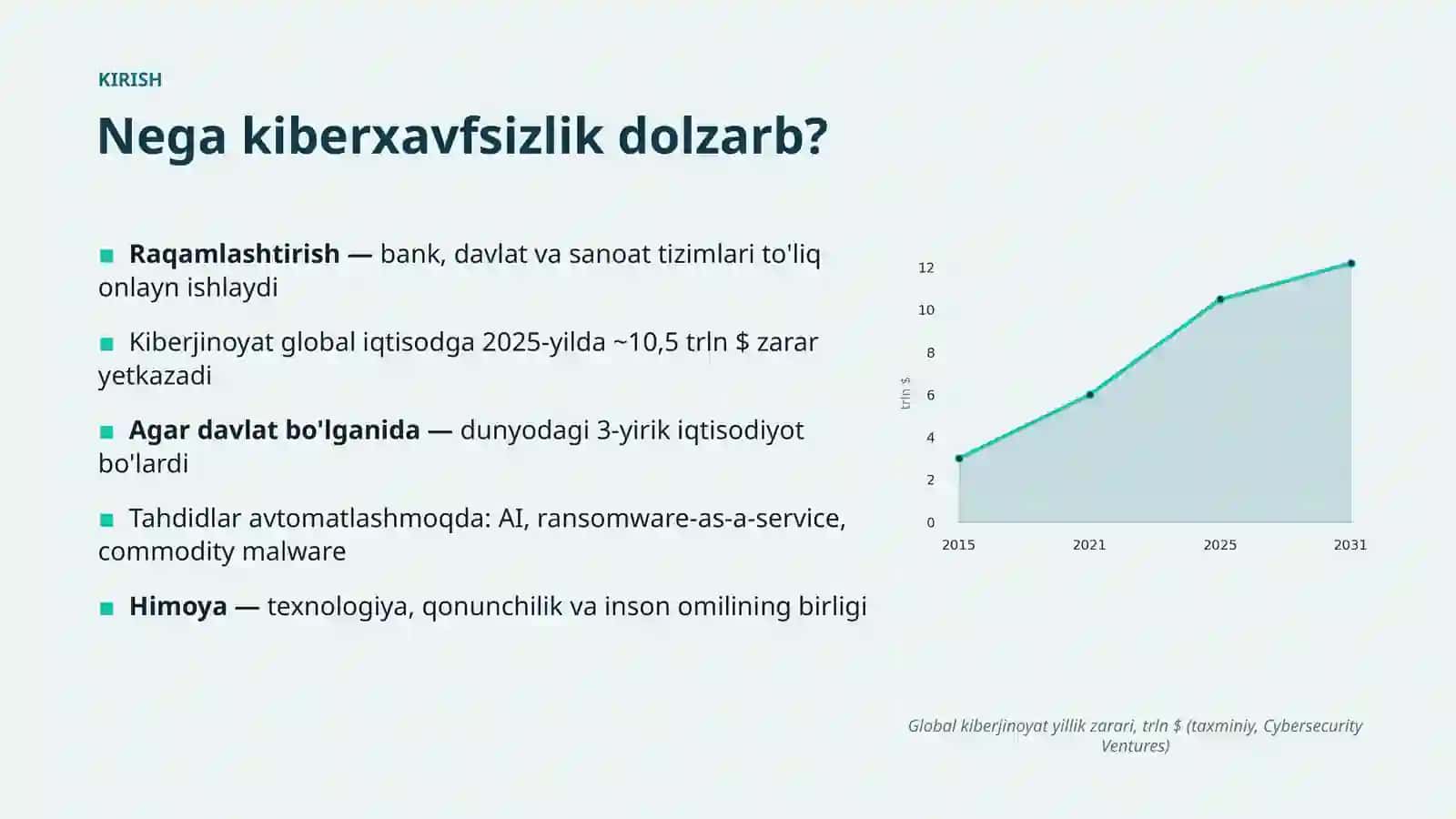 Kiberxavfsizlik 3