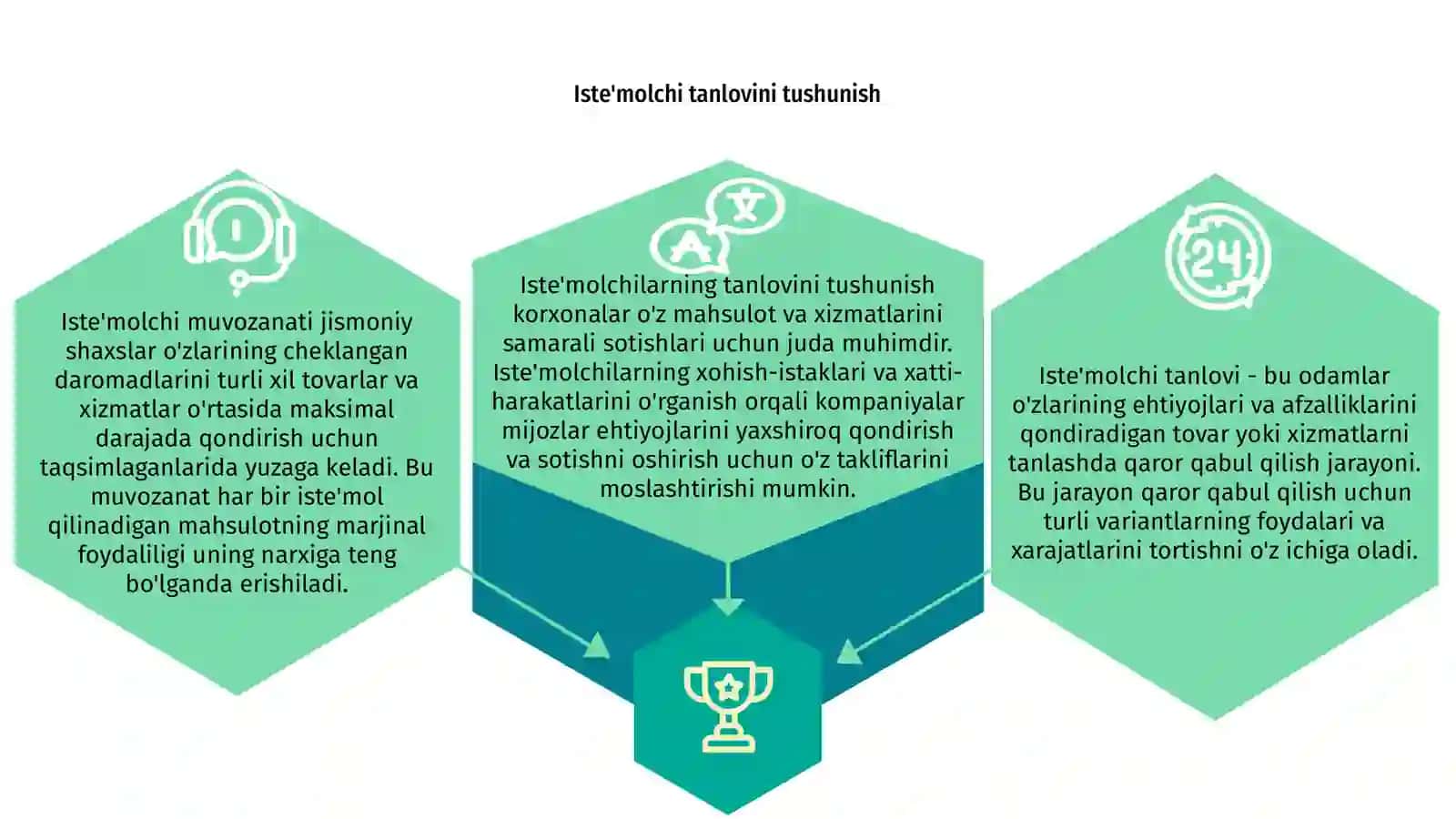 Iste'molchi tanlovi va iste'molchi muvozanati 3
