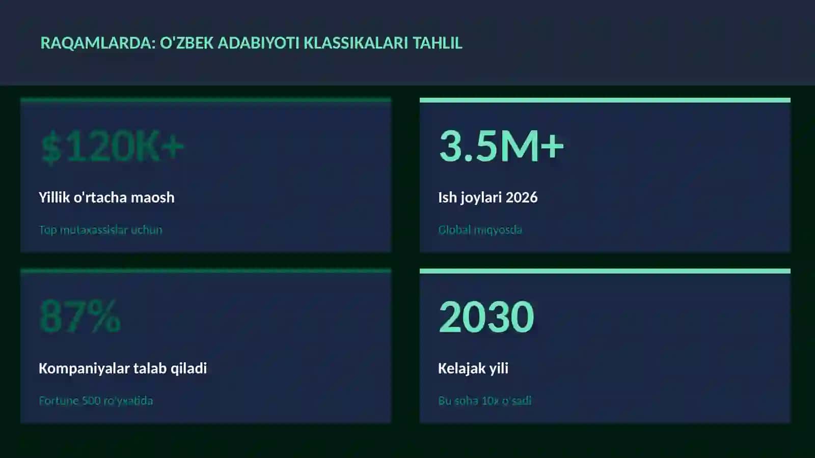 O'zbek adabiyoti klassikalari tahlil 3