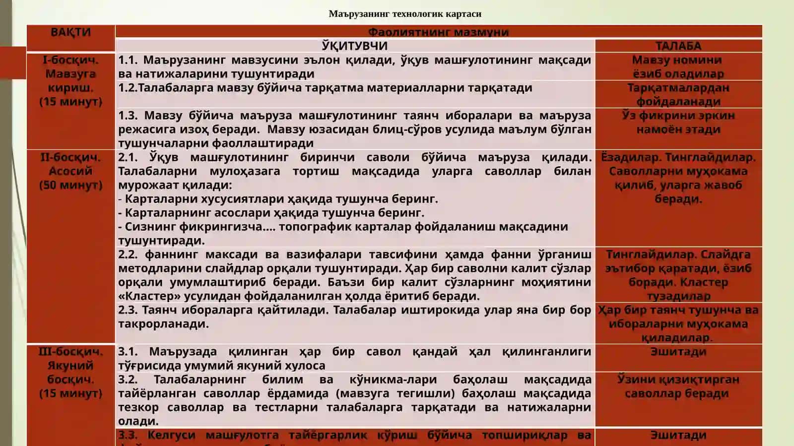 Ижтимоий-иқтисодий карталарни яратиш ва тузиш 3