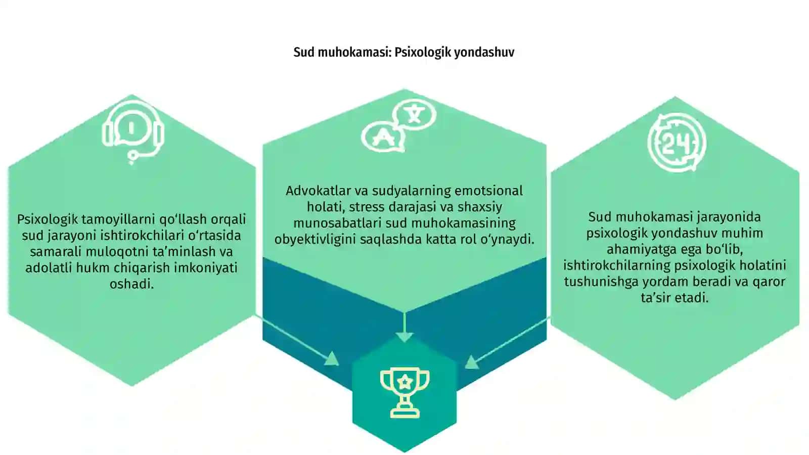 Sud muhokamasining psixologik asoslari 3