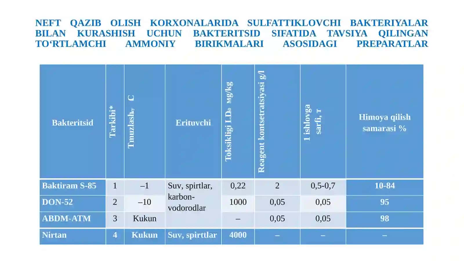 BAKTERIYALAR, MOLLYUSKALAR, INSEKTITSIDLAR, AVITSIDLARVARODENTITSIDLARGA-QO‘LLANILADIGAN BIOTSIDLAR 3