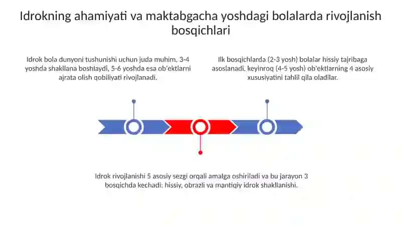 Maktabgacha yoshdagi bolalaridrokinirivojlantirish 3