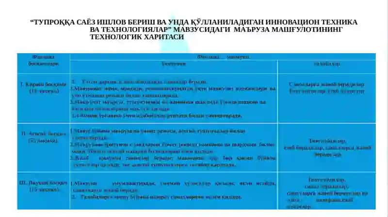 Тупроққа саёз ишлов бериш ва унда қўлланиладиган инновацион техника ва технологиялар 3