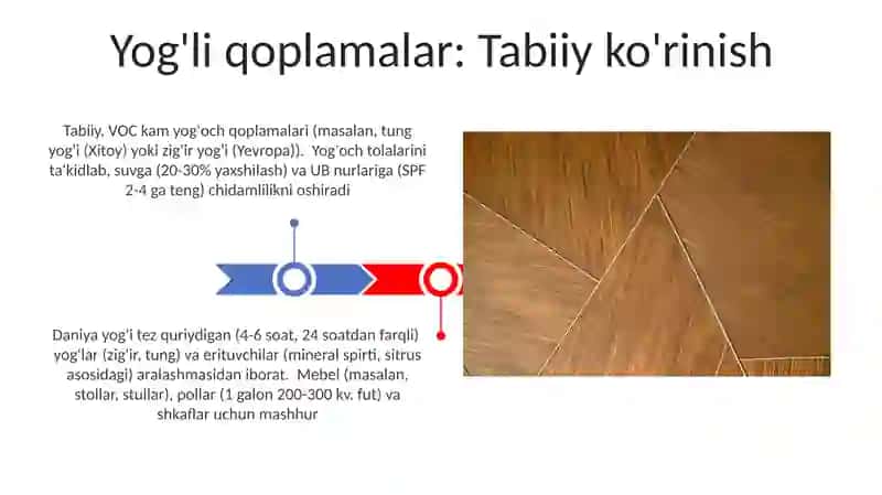 Yog'ochlarni pardozlash va pardozlash materiallari 3