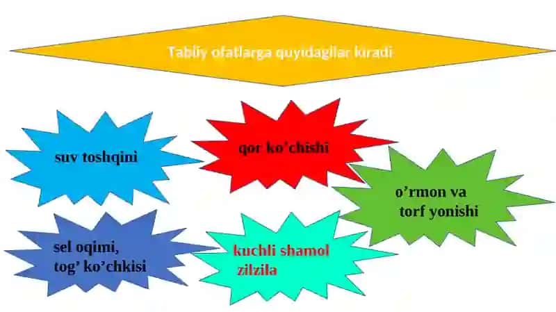 Tabiiy, texnogen,ekologik va ijtimoiy tusdagi favqulotda vaziyatlarda hayot faoliyati xavfsizligi va fuqaro muhofazasi 3
