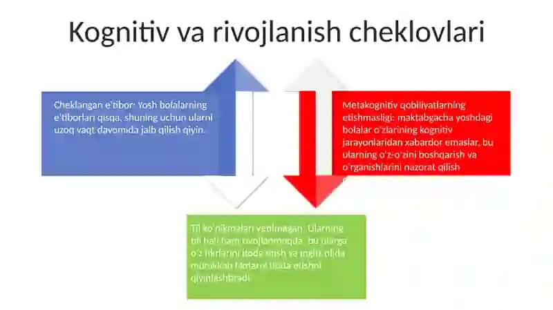 Diffiiculties In Teaching English To Preschool Children 3