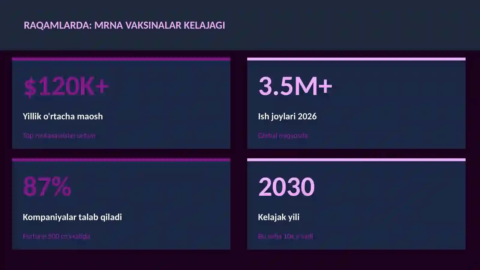 BIOTEXNOLOGIYA VA GENOMIKA 3