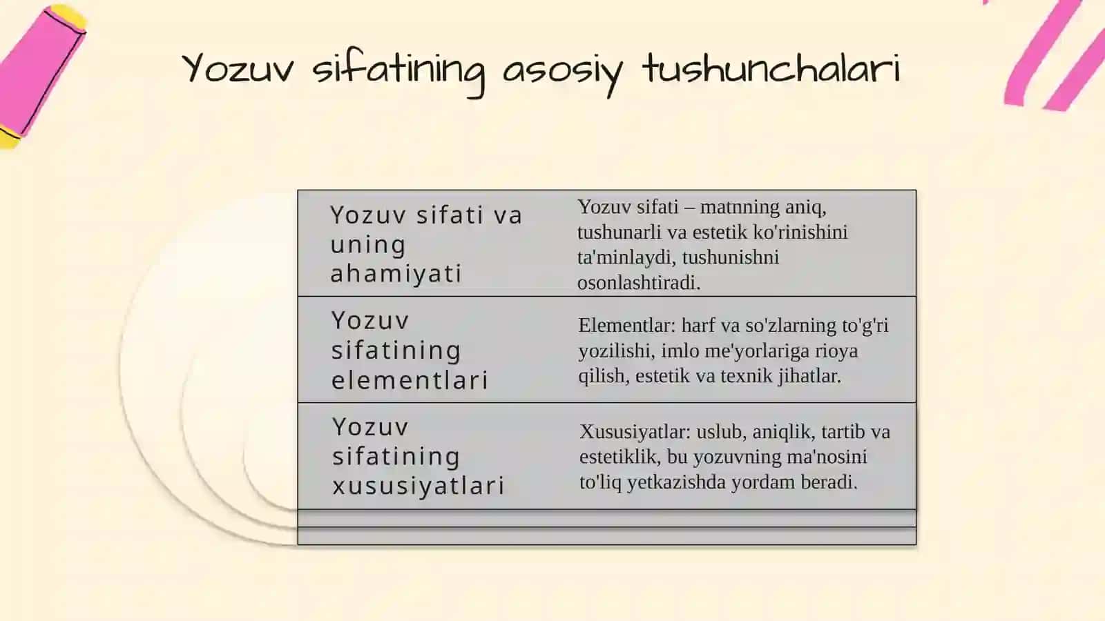 Yozuv sifatini shakllantirish 3