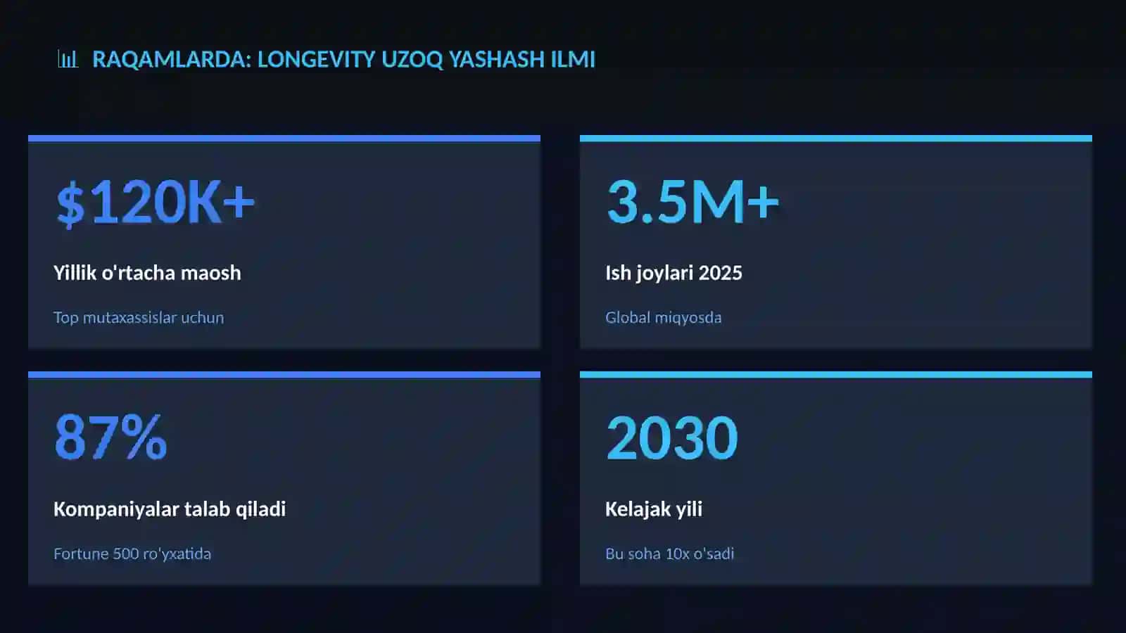Longevity uzoq yashash ilmi 3