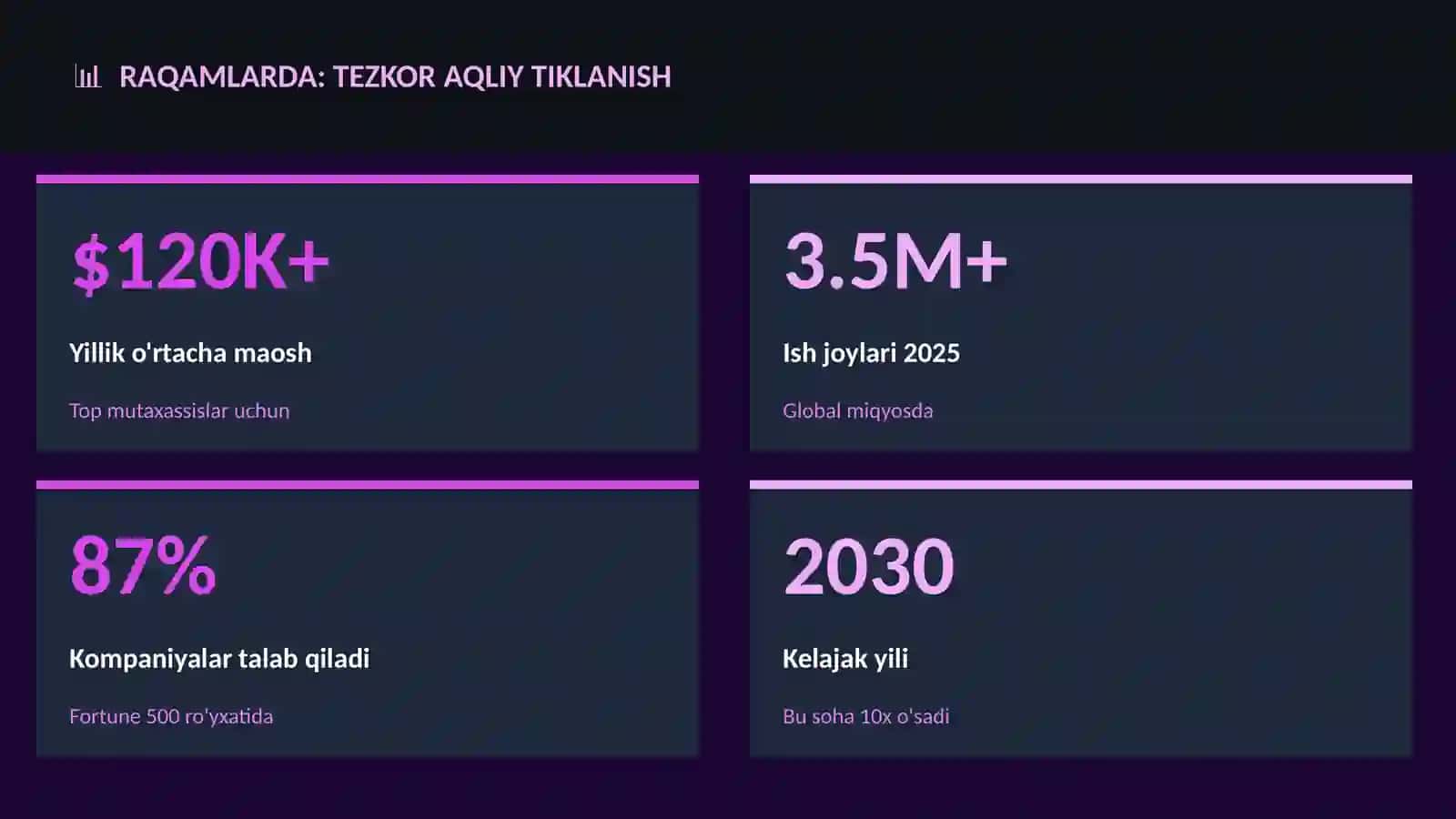 Tezkor aqliy tiklanish 3