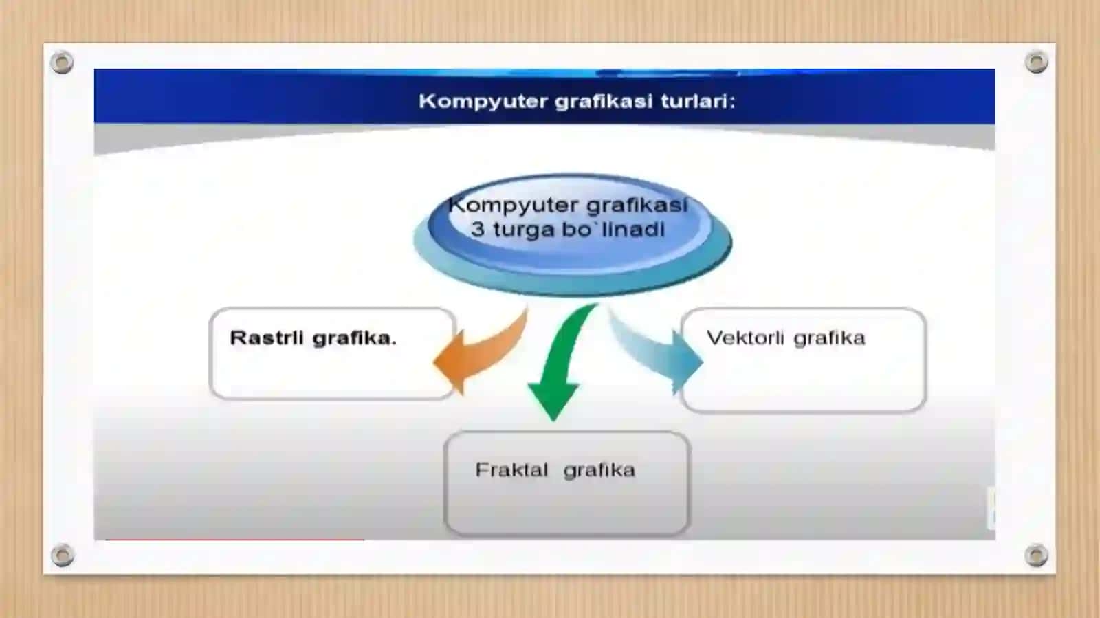 GRAFIK DASTURLAR PAKETI 3