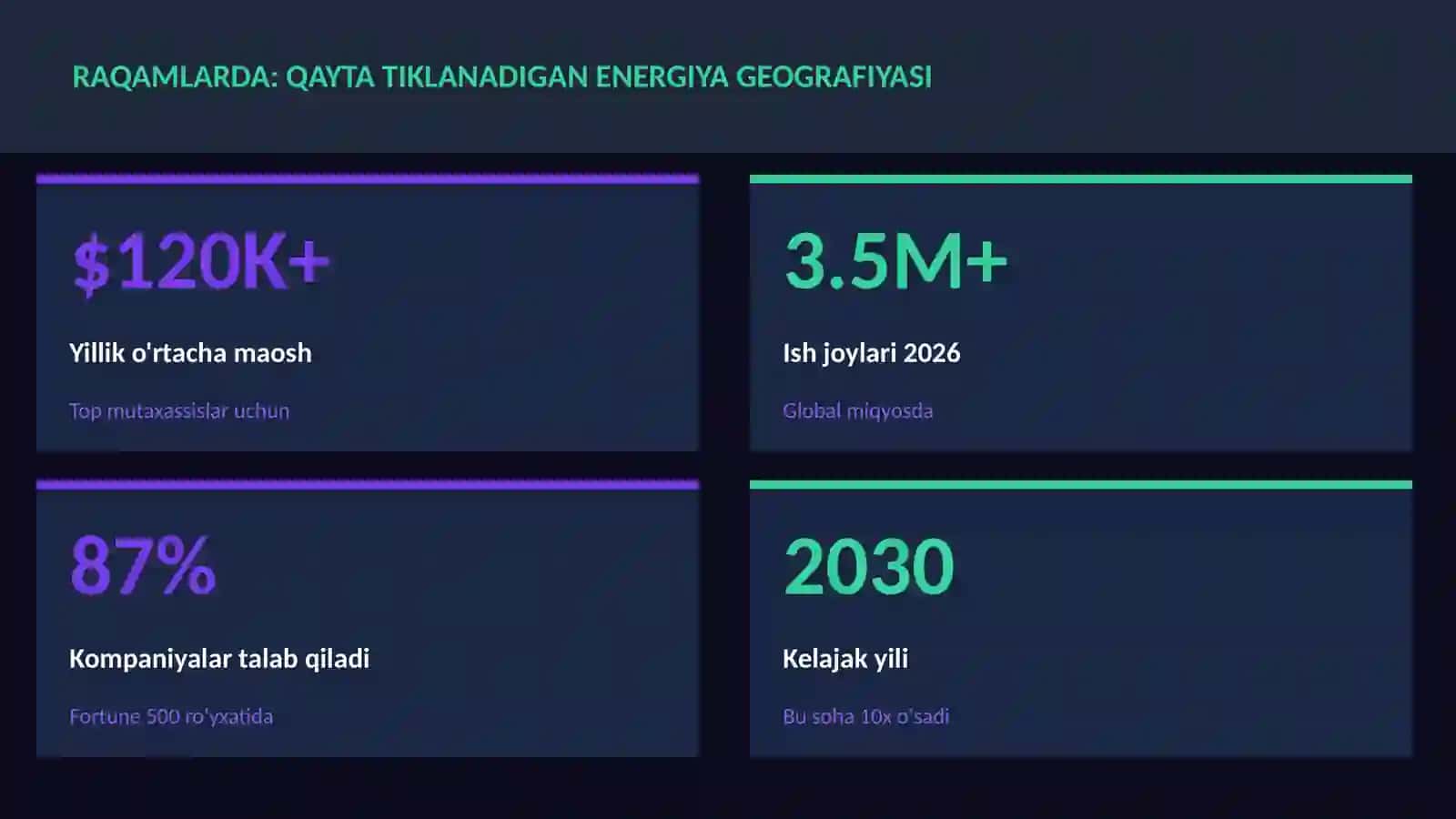 Qayta tiklanadigan energiya geografiyasi 3