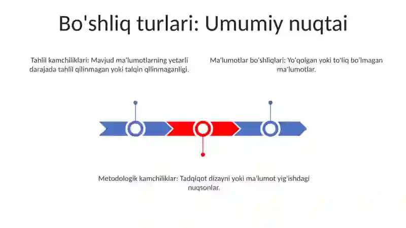 Gap va uning turlari 3