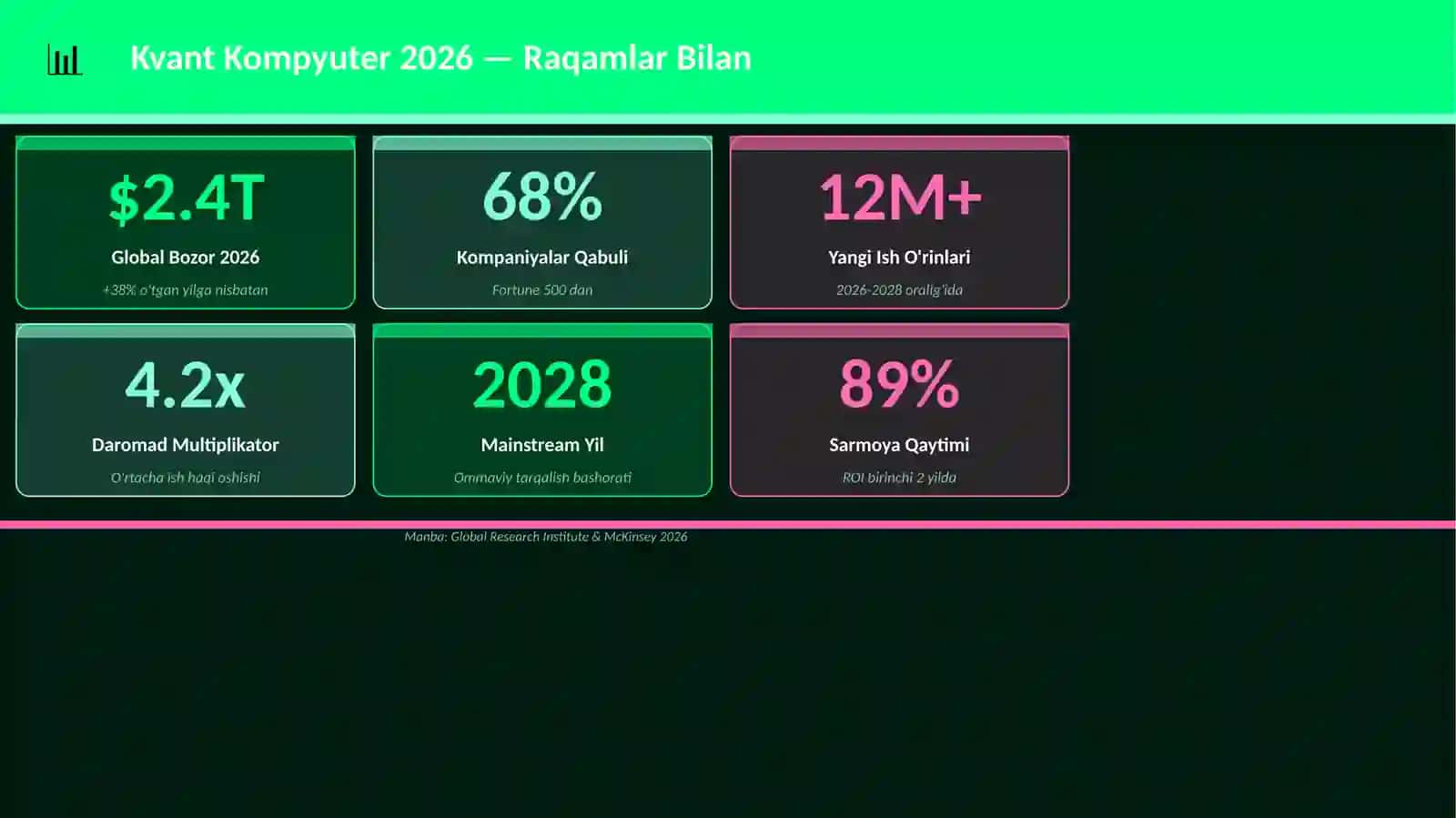 Kvant Kompyuter 2026 3