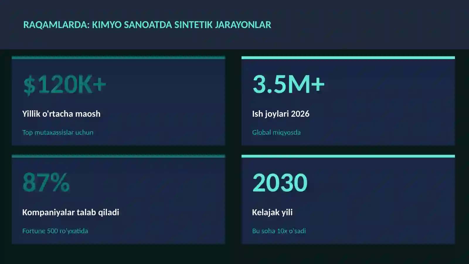 KIMYO SANOATDA SINTETIK JARAYONLAR 3