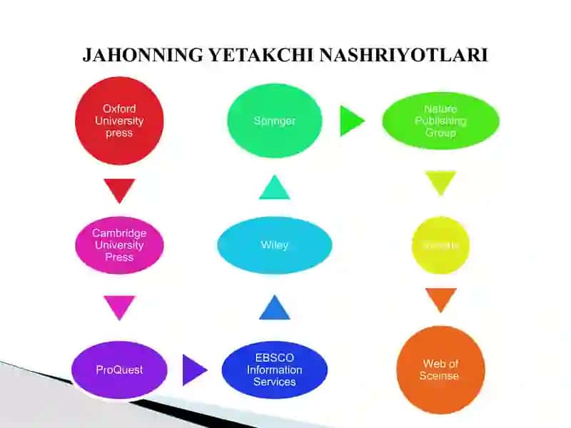 Jahon axborot resurslari 3