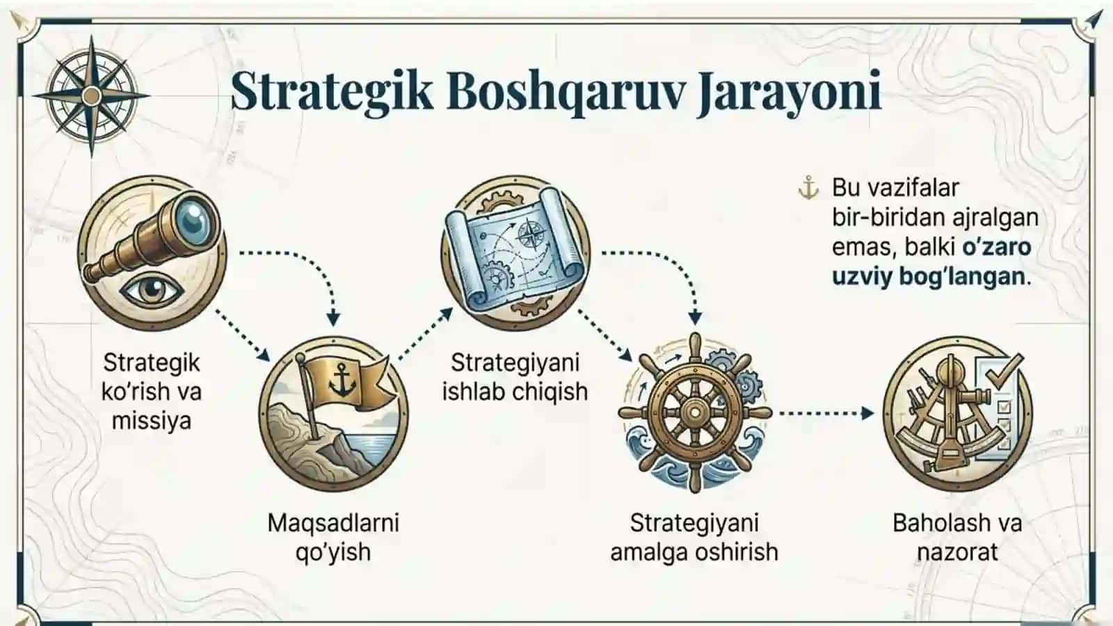 Strategik yetakchi va CEO (Strategic Leadership va CEO) roli 3
