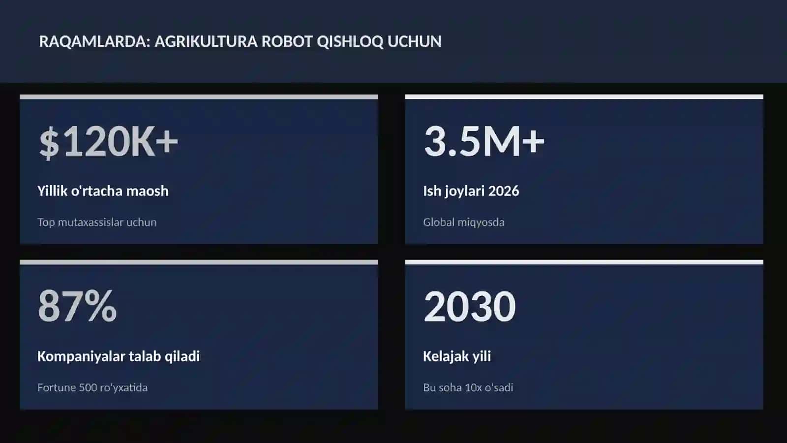 Agrikultura robot qishloq uchun 3