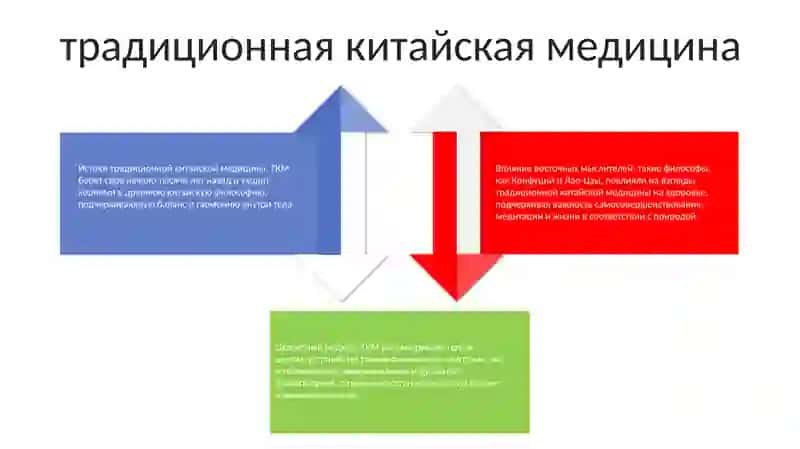 Восточные Мыслители И Медицина 3