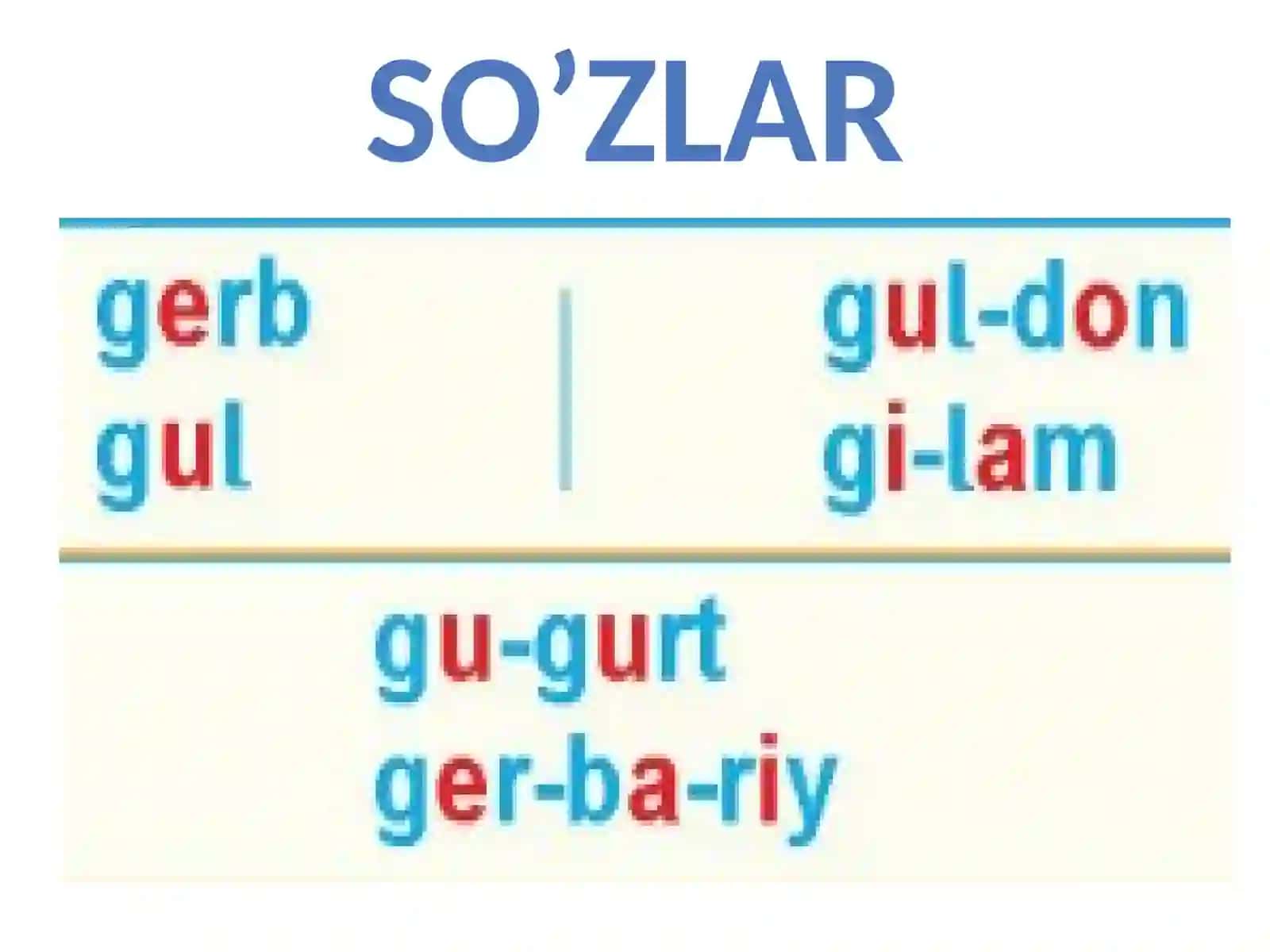 Bo’g’inlar 3