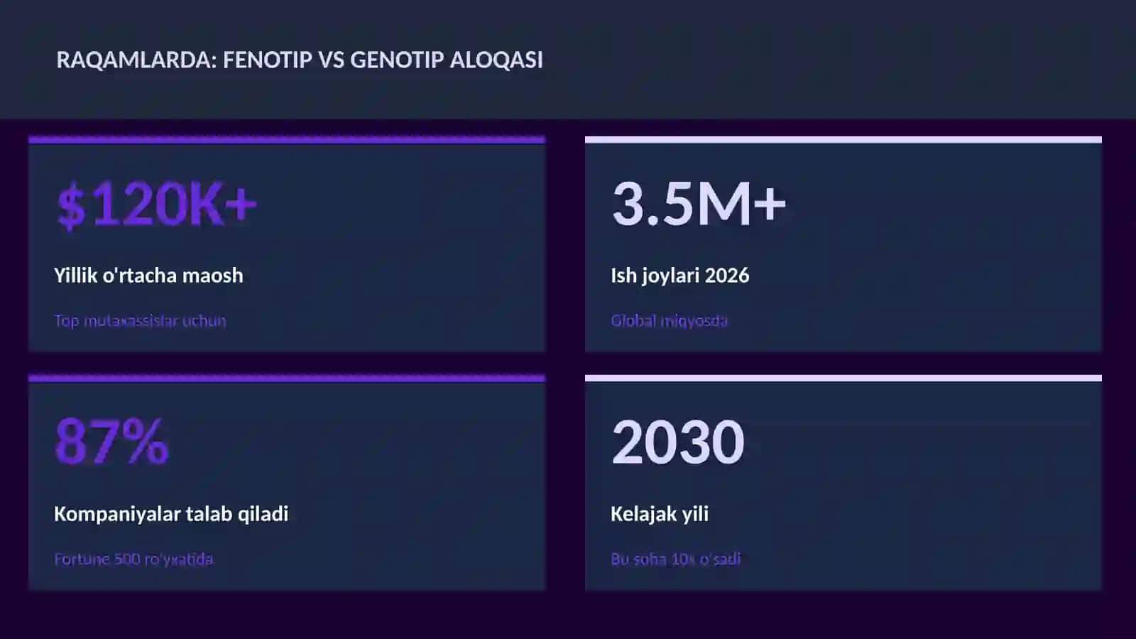 Fenotip vs genotip aloqasi 3