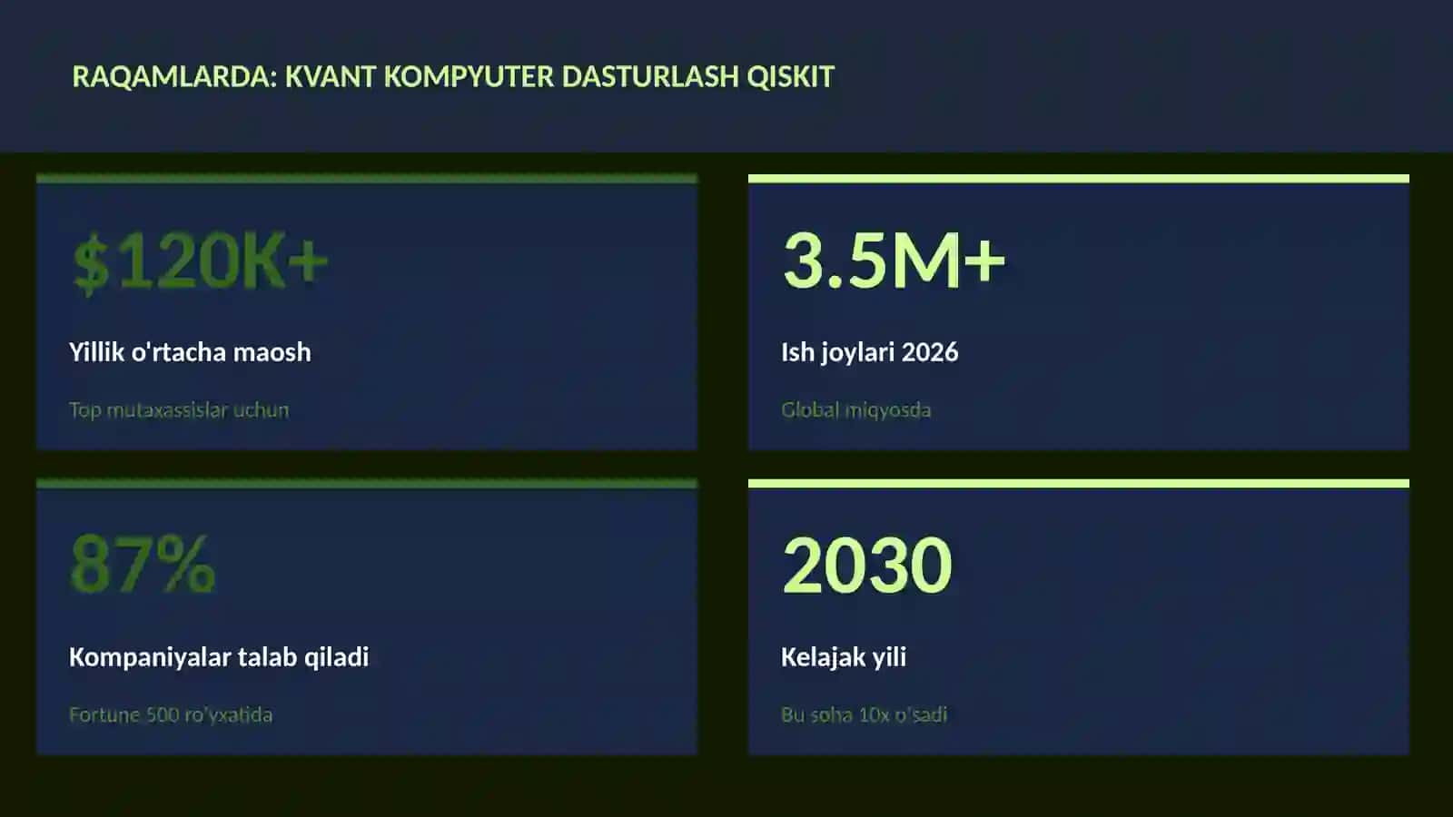 Kvant kompyuter dasturlash Qiskit 3