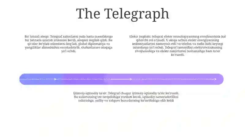 Technologies That Changed Life 3