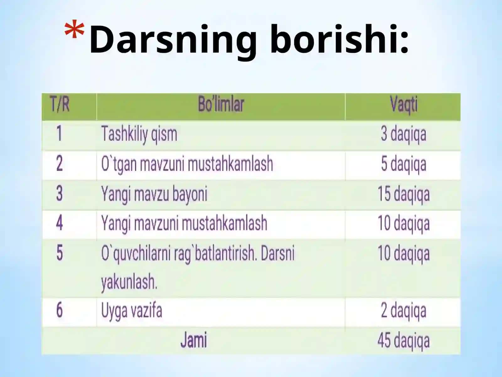 Vatan bayrog’ini baland tutaylik 3