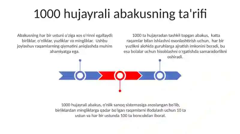 1000 va kòp xonali sonlar ustida nomanfiy butun sonlarni nomerlash va òrgatish metodikasi 3