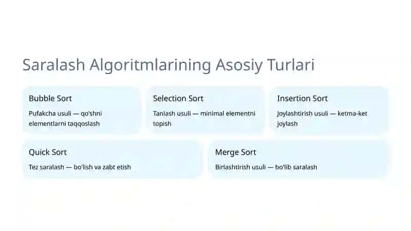 Saralash Algoritmlarini Qiyosiy Tahlili 3