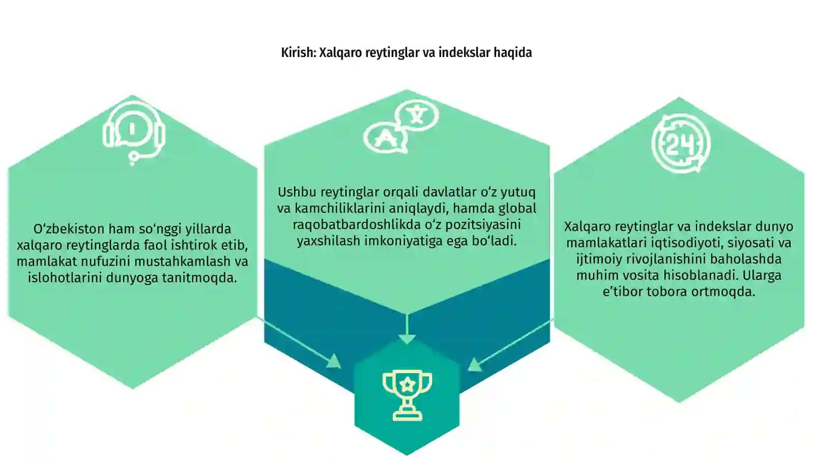 O'zbekiston Respublikasining Xalqaro Reyting va Indekslardagi O'rni va Nufuzining Ortib Borishi 3