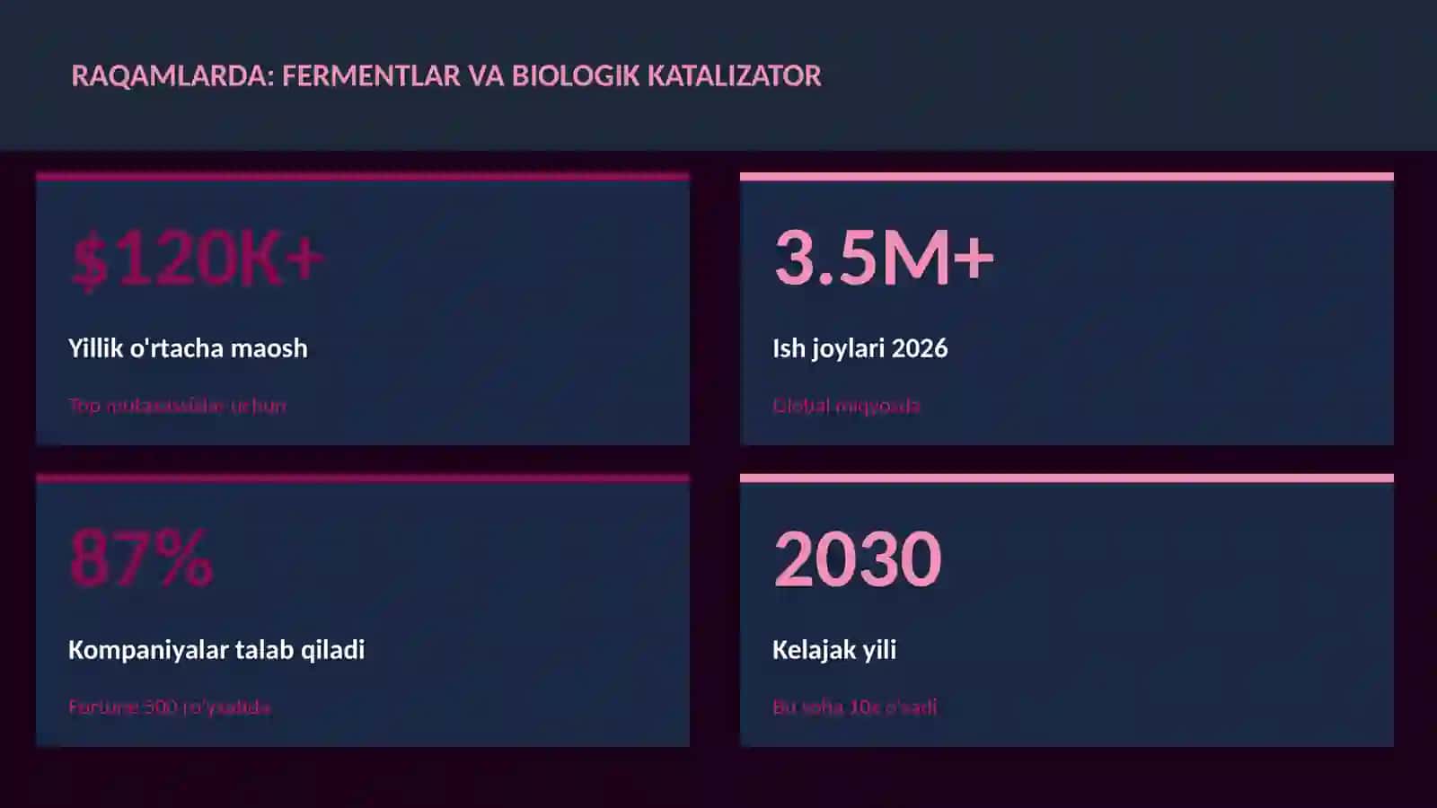 Fermentlar va biologik katalizator 3