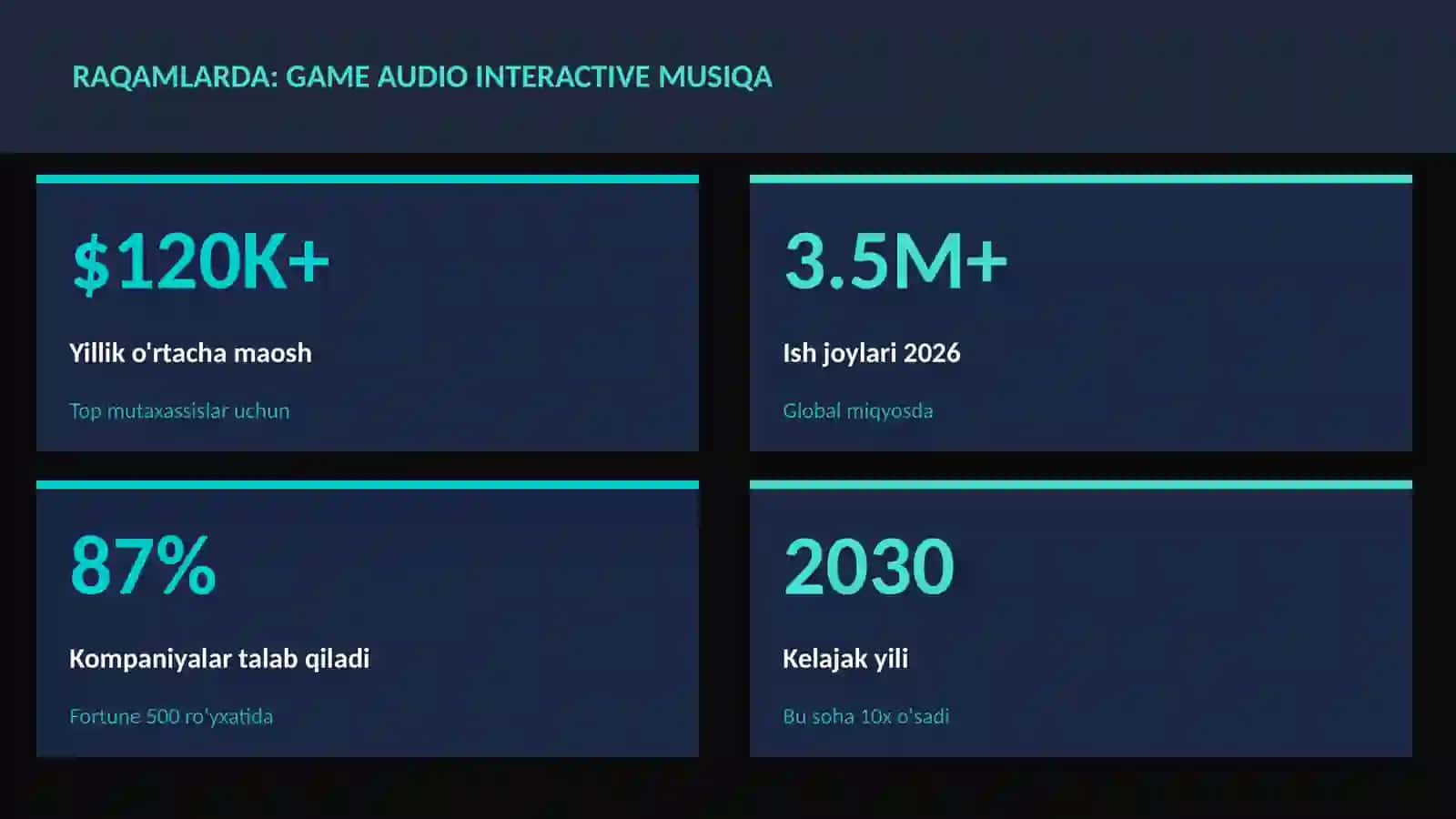 Game audio interactive musiqa 3