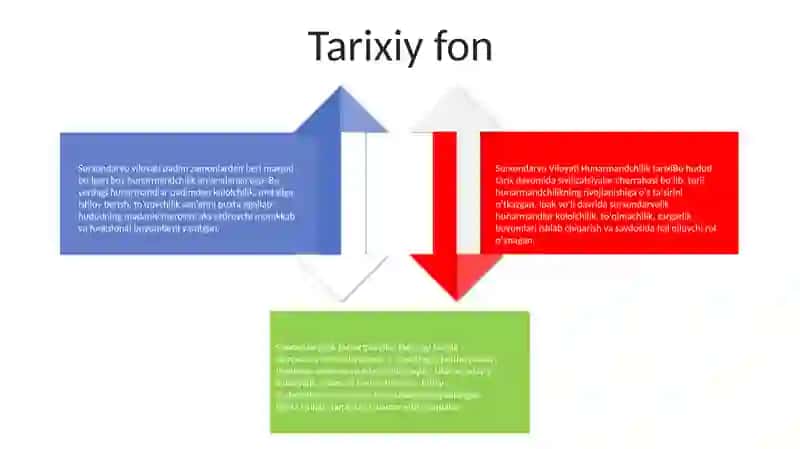 Surxondaryo Viloyati Hunarmandchilik Tarixi 3