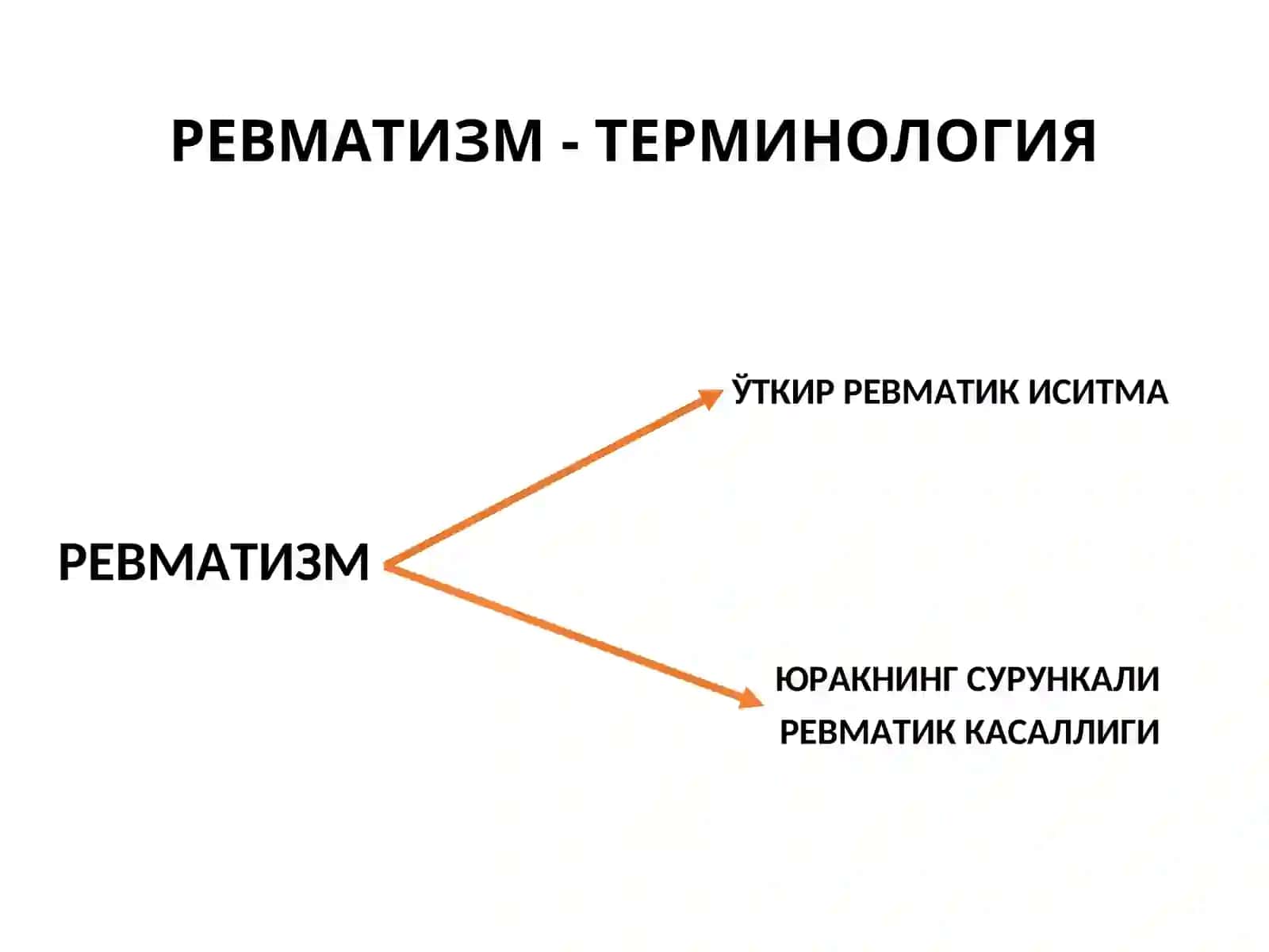 ЎТКИР РЕВМАТИК ИСИТМА 3