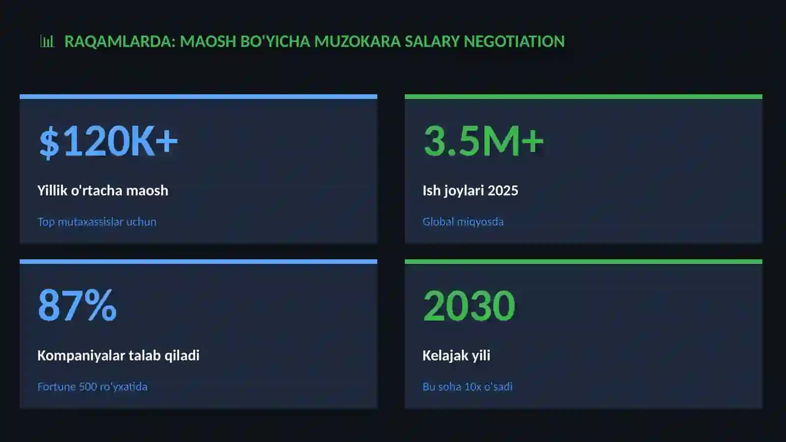 Maosh bo'yicha muzokara salary negotiation 3