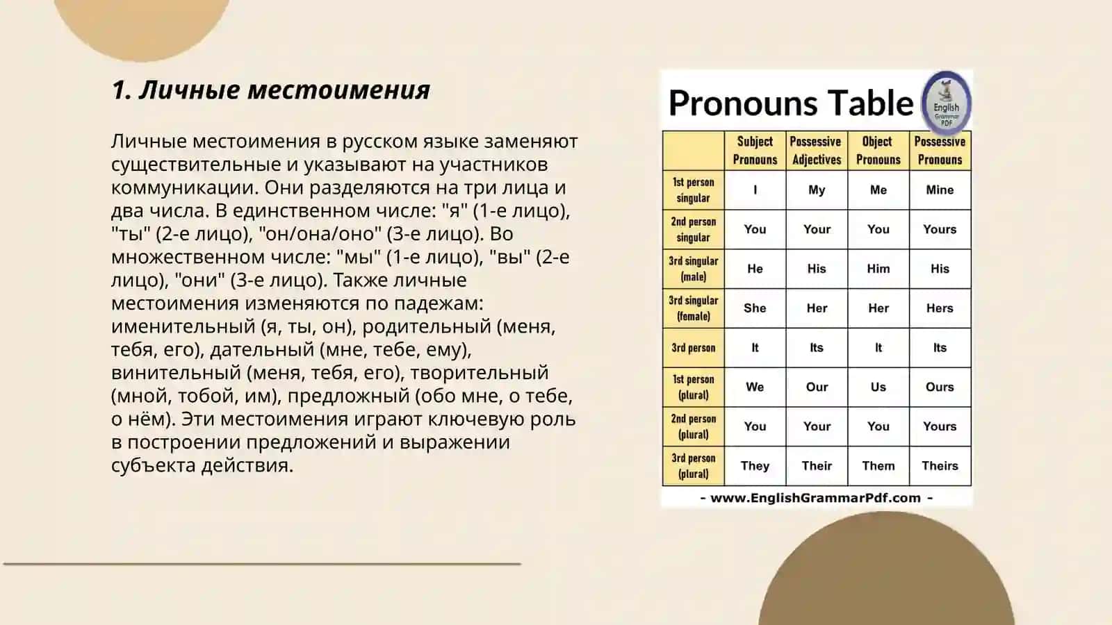 Mестоимения 3
