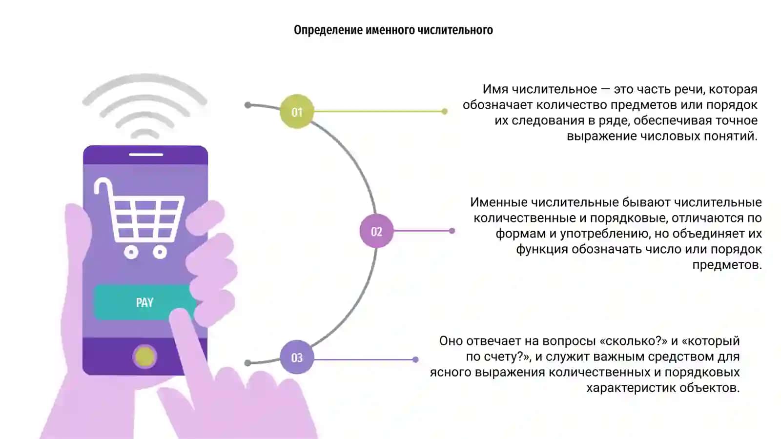 Имя числительное 3