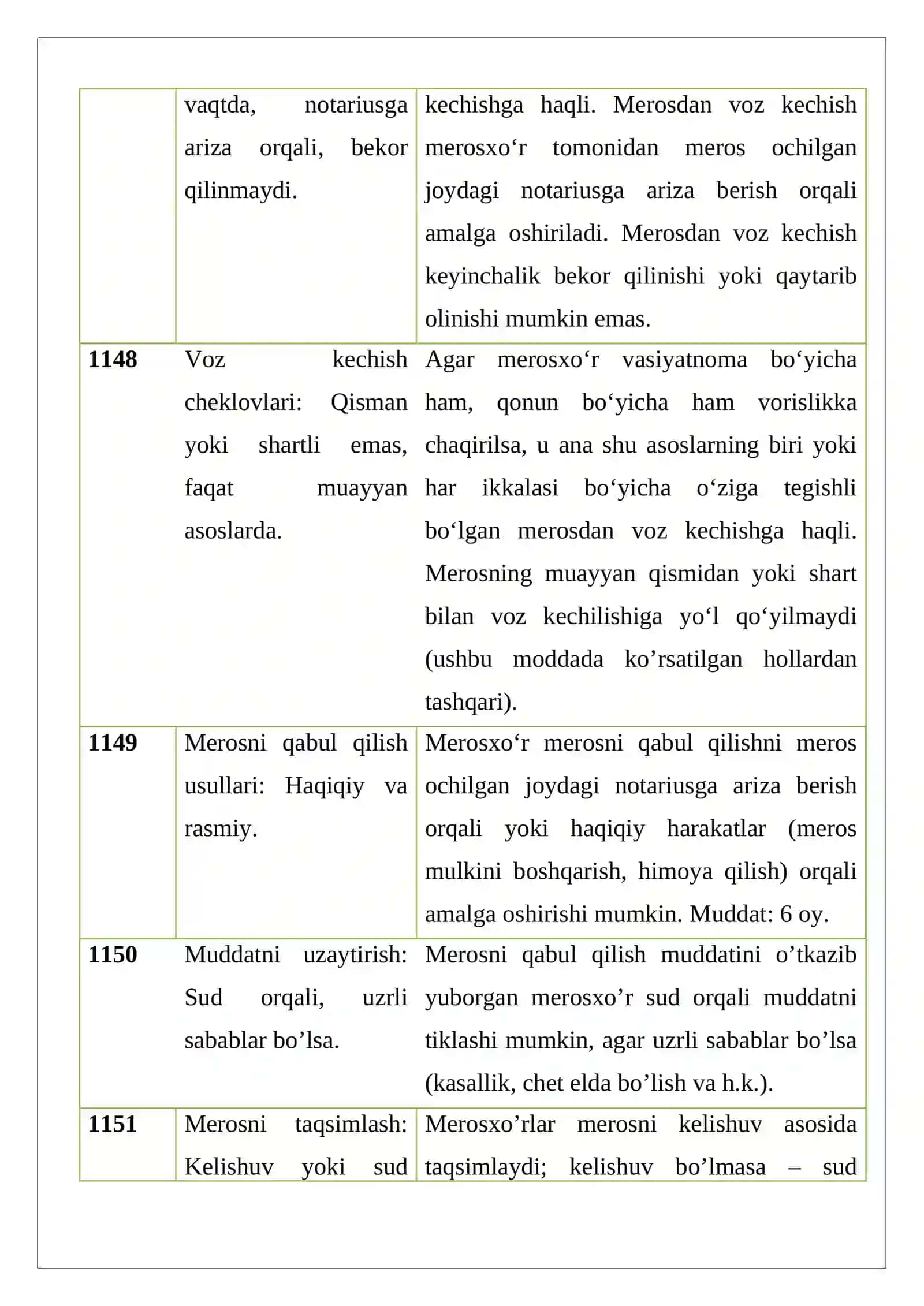 Merosni qabul qilish tartibi va merosxo’rlarning javobgarligi 3