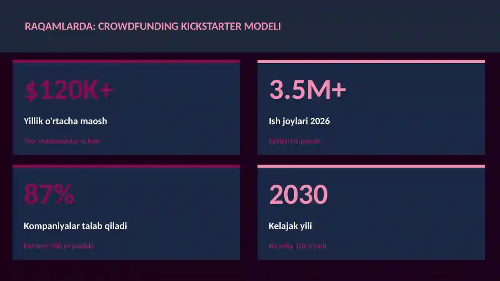 MOLIYA VA INVESTITSIYA 2026 3