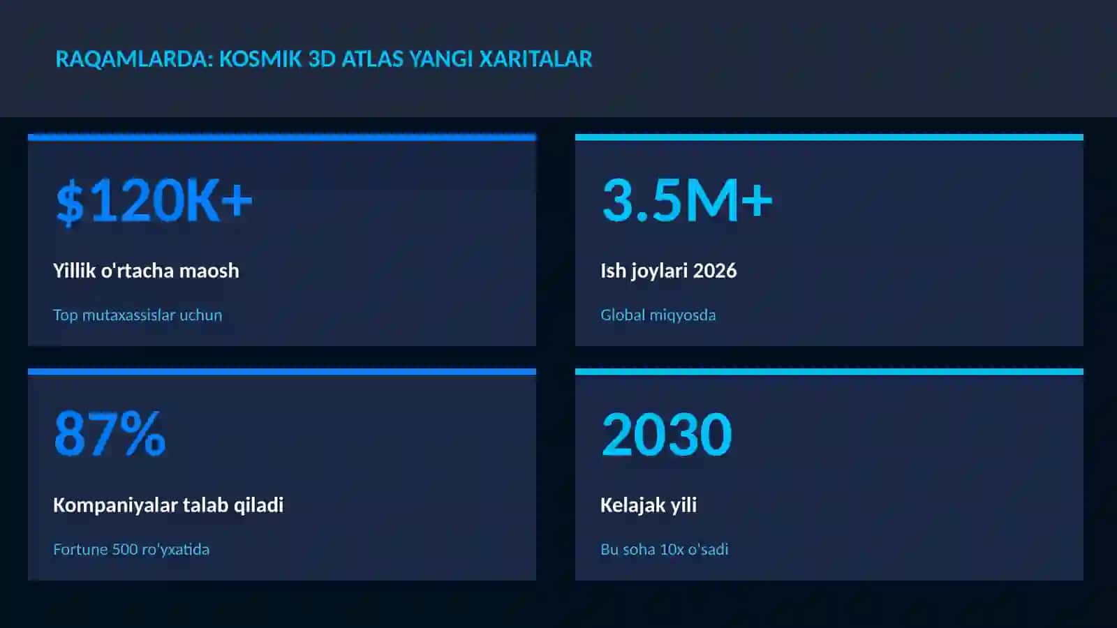 Kosmik 3D atlas yangi xaritalar 3