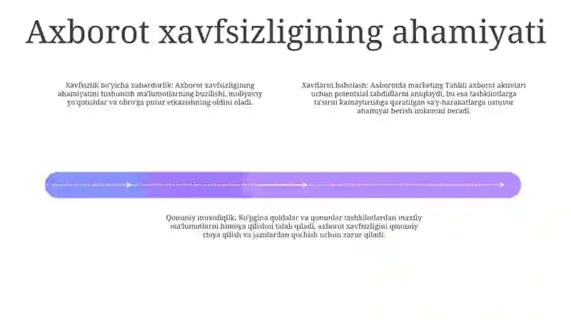 Zaifliklarni tahlil qilish 3