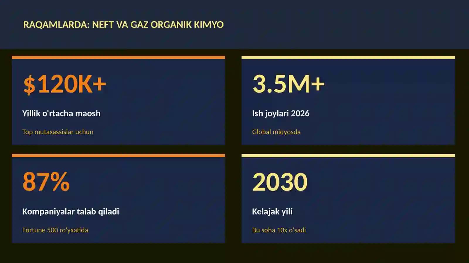 Neft va gaz organik kimyo 3