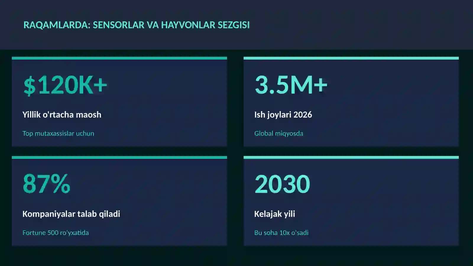 BIOLOGIYA — UY VAZIFALARI 3