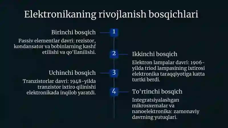 Elektronika va sxemalar faniga kirish. Fanning maqsadi va vazifalari.     Elektron sxema simulyatorlari. Elektron   sxema simulyatorlarining   turlari,   qo‘llanilishi   va   afzalliklari. 3
