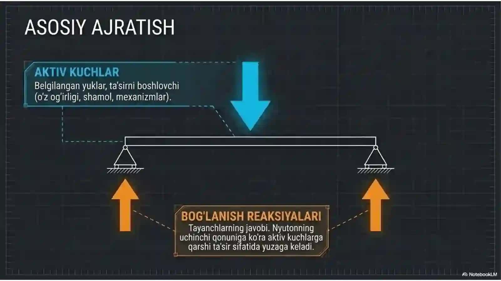 Statika va dinamika slayd maruza 3
