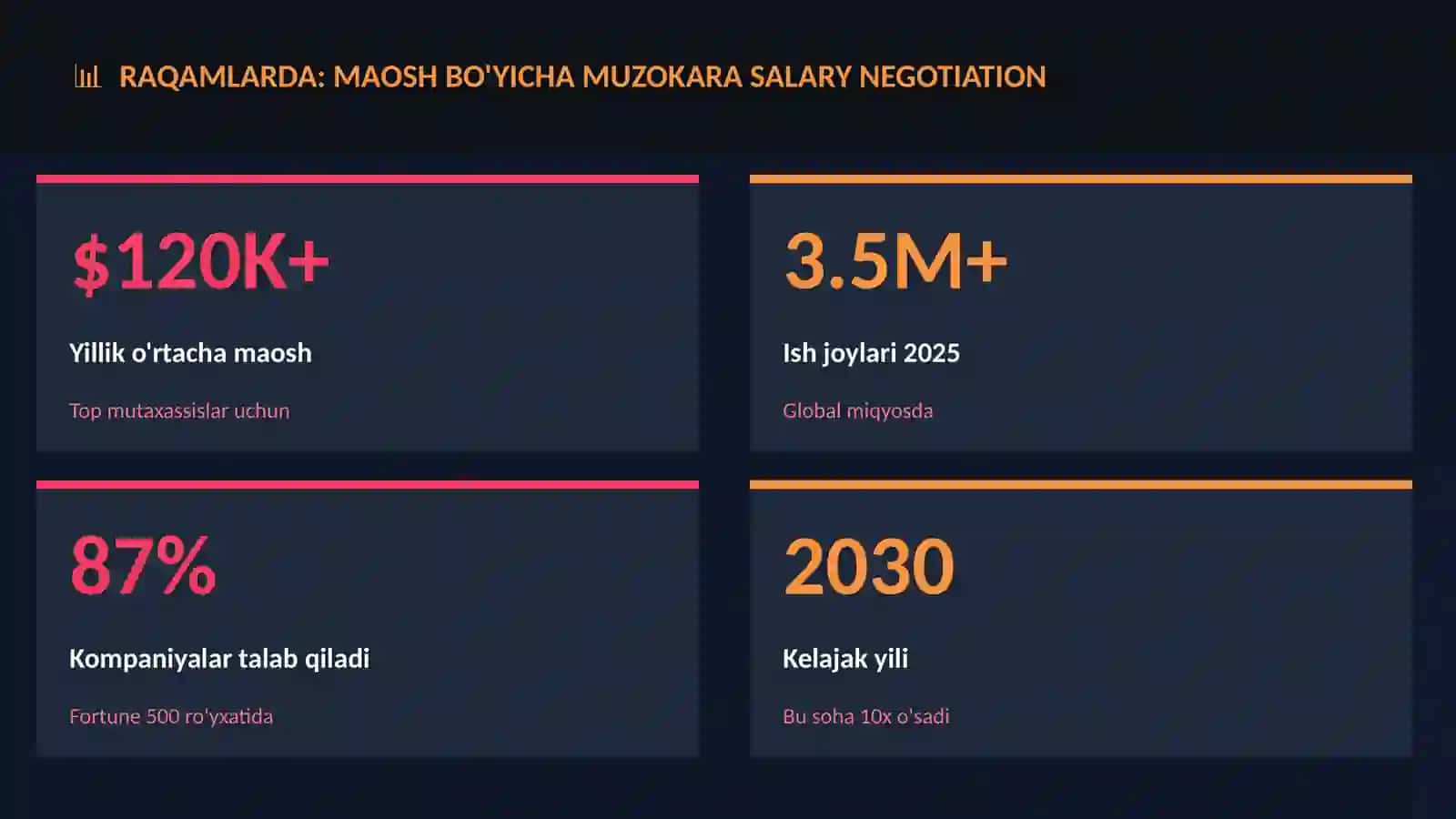 Maosh bo'yicha muzokara salary negotiation 3